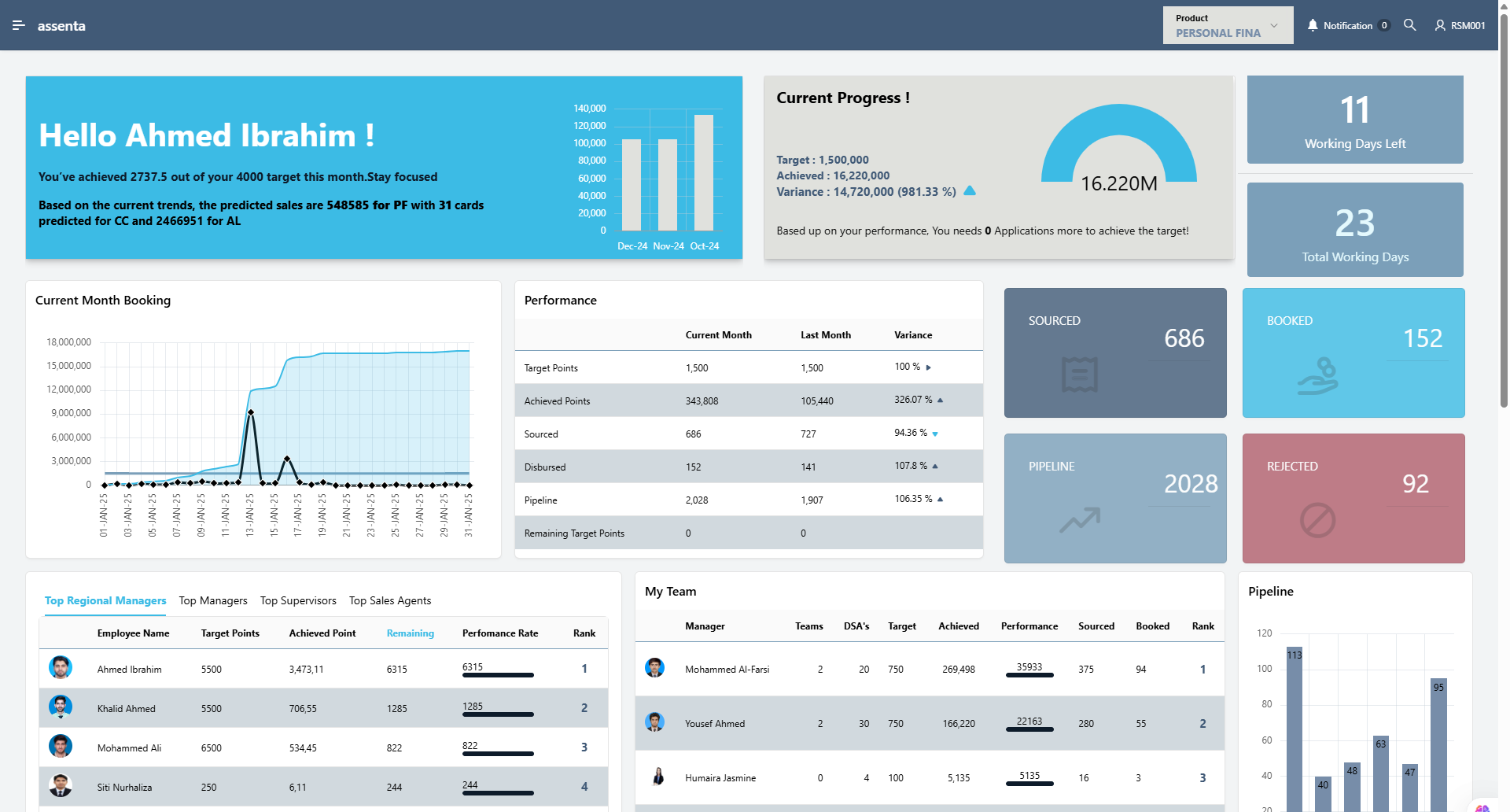Assenta Sales Live Dashboard